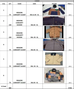 Custom handpick Mix Rework Carhartt Hoodie & Jackets - 600 Pcs