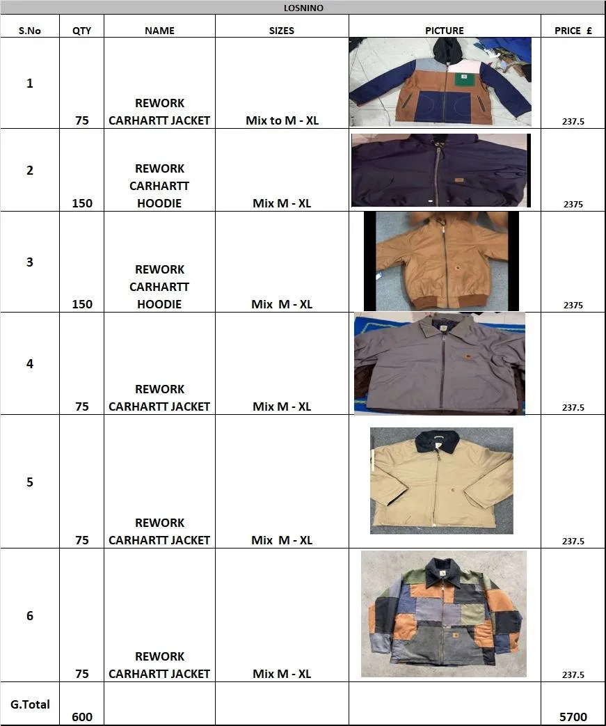 Custom handpick Mix Rework Carhartt Hoodie & Jackets - 600 Pcs